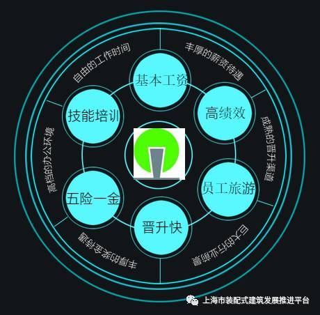 招聘 上海興邦建筑 負責(zé)人 設(shè)計師 施工技術(shù)員 軟件開發(fā)