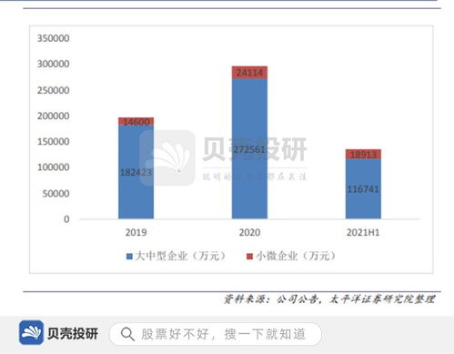 財務軟件市占率第一,研發(fā)投入超16億,用友網絡強在哪